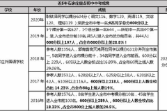一流水准打一字,打造一流水准的典范