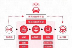 交规考试题库抄不了特斯拉的作业：“蔚小理华”可咋整